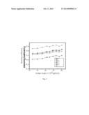 POLYBUTADIENE GRAFTED ISOPRENE RUBBER, PROCESSES FOR PREPARING     POLYBUTADIENE GRAFTED ISOPRENE RUBBER, MIXED COMPOSITIONS AND VULCANIZED     FORMS THEREOF diagram and image