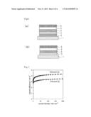 NOVEL COMPOUND, CHARGE TRANSPORT MATERIAL, AND ORGANIC DEVICE diagram and image