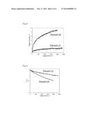 NOVEL COMPOUND, CHARGE TRANSPORT MATERIAL, AND ORGANIC DEVICE diagram and image