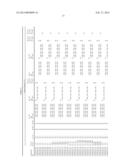 NOVEL COMPOUND, CHARGE TRANSPORT MATERIAL, AND ORGANIC DEVICE diagram and image