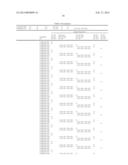 NOVEL COMPOUND, CHARGE TRANSPORT MATERIAL, AND ORGANIC DEVICE diagram and image