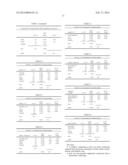 Catalyst with Supplement Component for Hydroprocessing of Bio-feedstock diagram and image