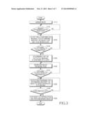 METHOD FOR REPRODUCING MUSIC FILE OF MOBILE COMMUNICATION TERMINAL AND     MOBILE TERMINAL IMPLEMENTING THE SAME diagram and image