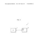 DEVICE AND METHOD FOR CONTROLLING SUPPLY VOLTAGE/FREQUENCY OF PROCESS     VARIATION diagram and image