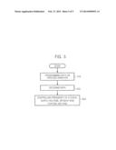 DEVICE AND METHOD FOR CONTROLLING SUPPLY VOLTAGE/FREQUENCY OF PROCESS     VARIATION diagram and image