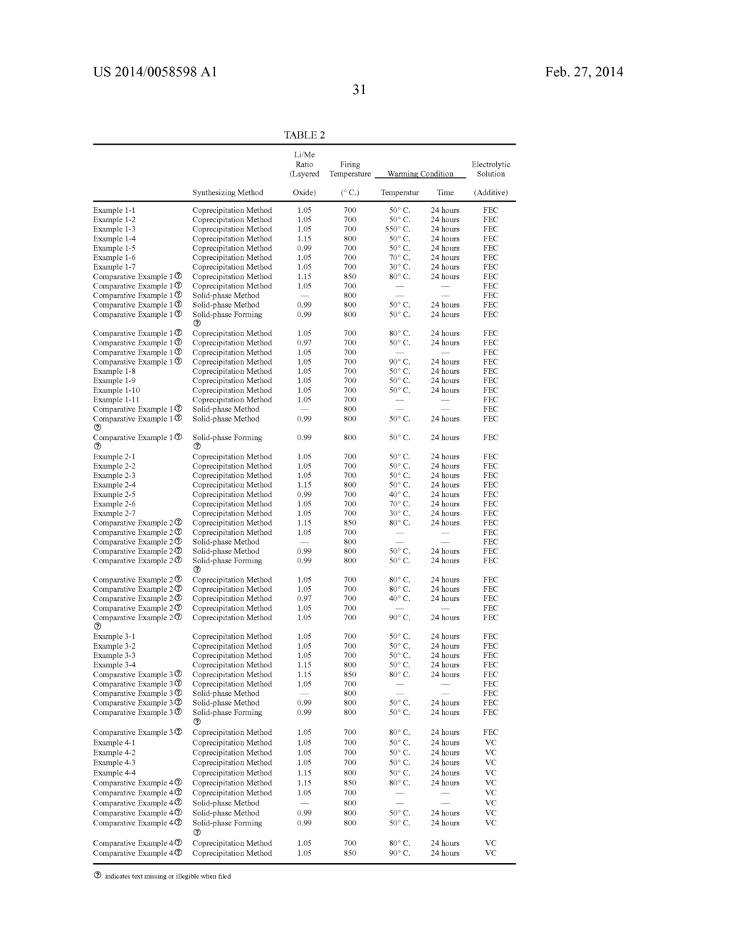 CATHODE ACTIVE MATERIAL, CATHODE, BATTERY, BATTERY PACK, ELECTRONIC     APPARATUS, ELECTRIC VEHICLE, ELECTRIC STORAGE APPARATUS, AND ELECTRIC     POWER SYSTEM - diagram, schematic, and image 56