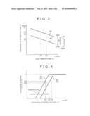 CONTROL APPARATUS AND CONTROL METHOD OF MOTIVE POWER APPARATUS FOR HYBRID     VEHICLE diagram and image