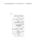 VEHICLE-MOUNTED APPARATUS CONTROL DEVICE AND PROGRAM diagram and image