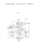 HYBRID SOUND SIGNAL DECODER, HYBRID SOUND SIGNAL ENCODER, SOUND SIGNAL     DECODING METHOD, AND SOUND SIGNAL ENCODING METHOD diagram and image