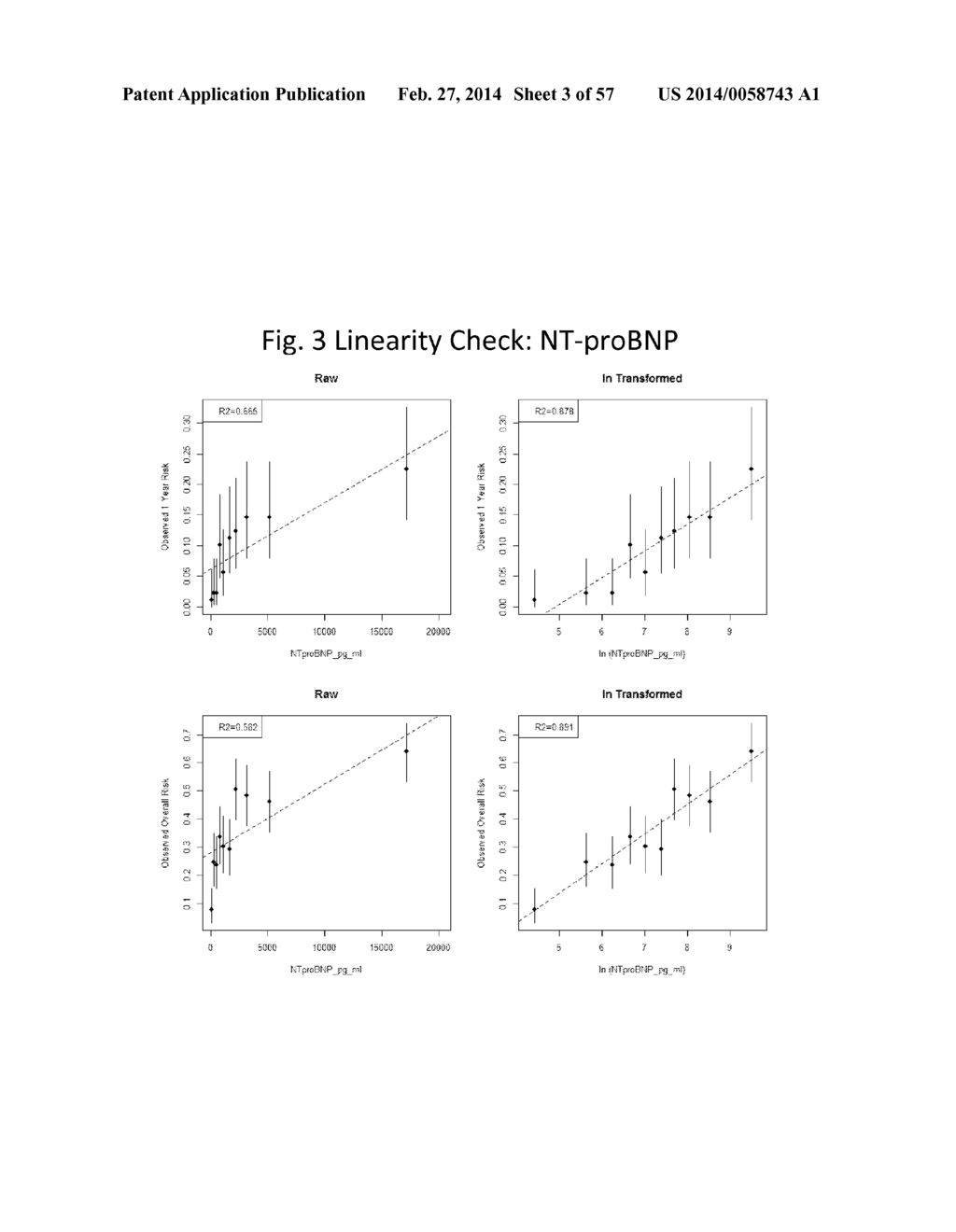 Multimarker Risk Stratification - diagram, schematic, and image 04