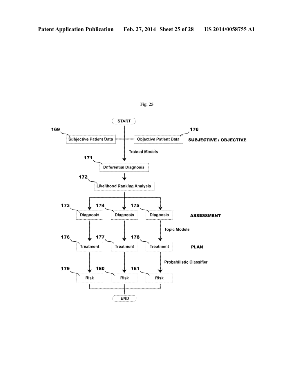 REMOTELY-EXECUTED MEDICAL DIAGNOSIS AND THERAPY INCLUDING EMERGENCY     AUTOMATION - diagram, schematic, and image 26