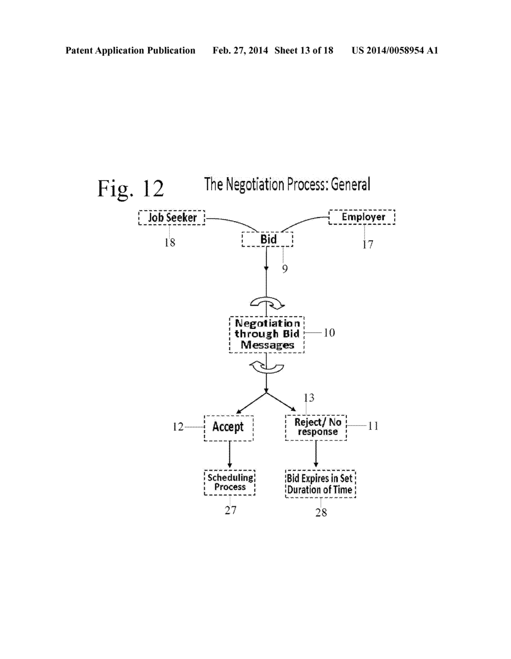 Searchable Matching System and Method with Customizable Profiles and     Unique Pre-Interview Negotiation Method - diagram, schematic, and image 14