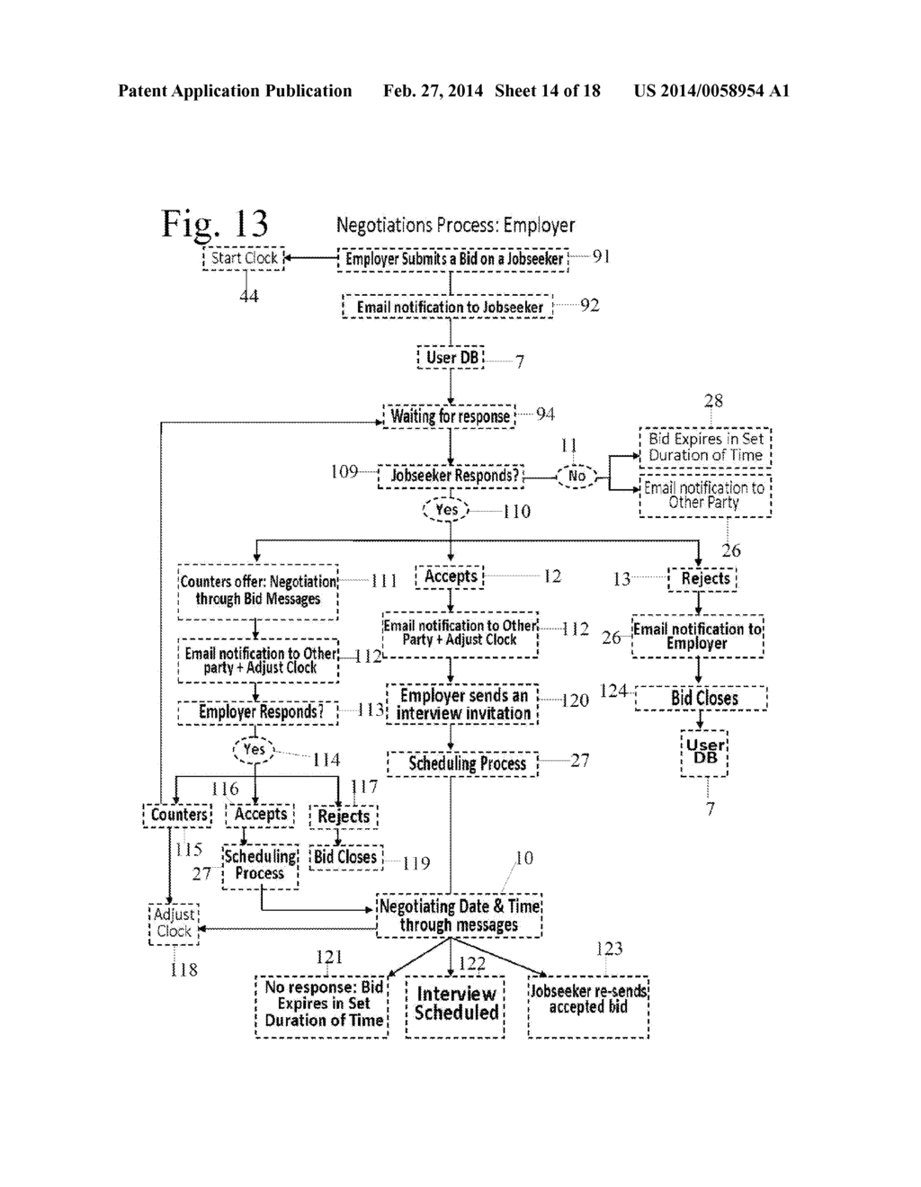 Searchable Matching System and Method with Customizable Profiles and     Unique Pre-Interview Negotiation Method - diagram, schematic, and image 15