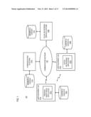 METHOD AND APPARATUS FOR SELECTIVE SHARING OF SEMANTIC INFORMATION SETS diagram and image