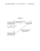 CLOUD COMPUTING-BASED DATA SHARING SYSTEM AND METHOD diagram and image