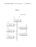 SERVER DEVICE, CLIENT DEVICE, MEDICAL IMAGE PROCESSING SYSTEM, AND MEDICAL     IMAGE PROCESSING METHOD diagram and image