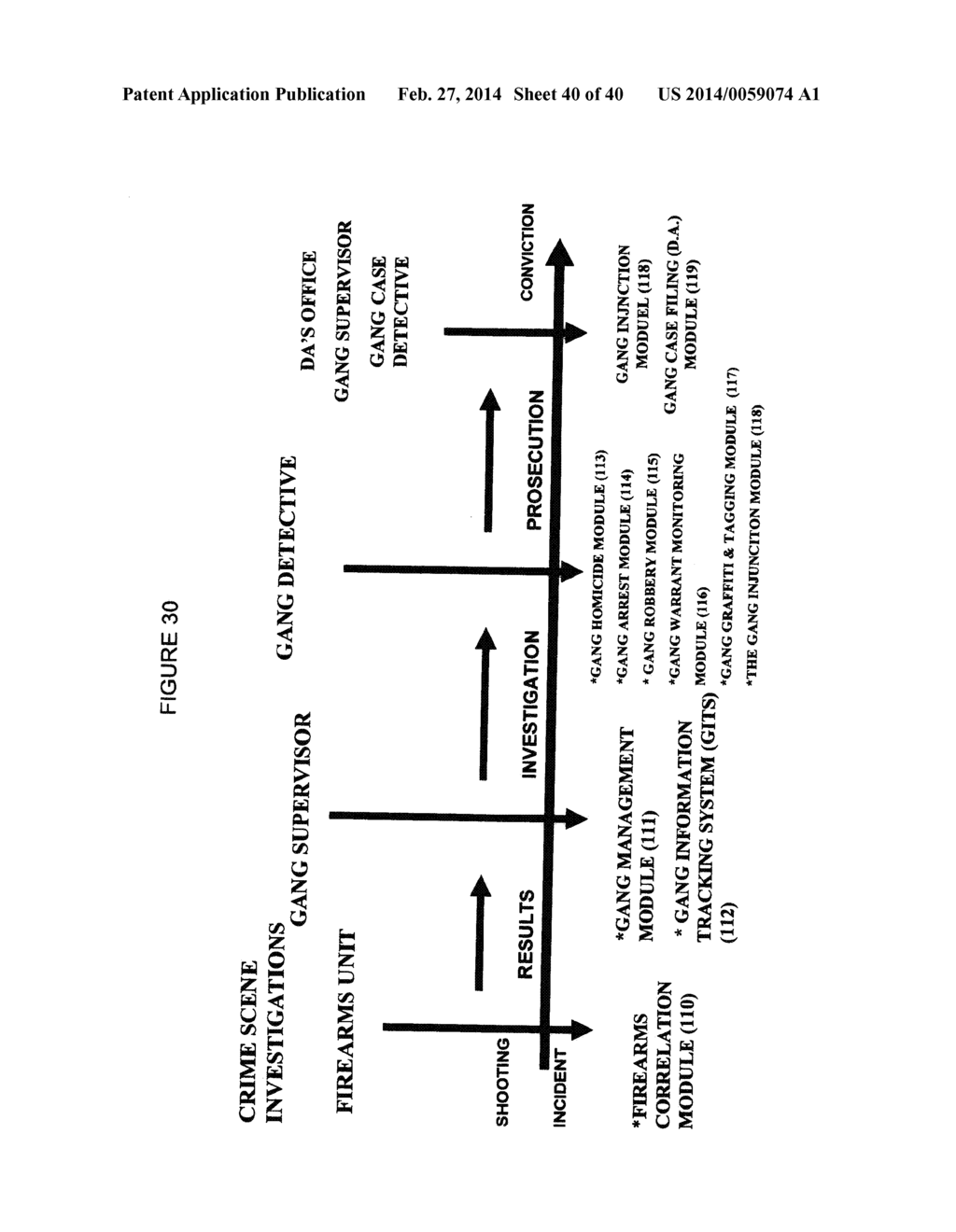 System and Methods for Linking Multiple Events Involving Firearms and Gang     Related Activities - diagram, schematic, and image 41