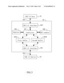 USB TRANSACTION TRANSLATOR AND USB TRANSACTION TRANSLATION METHOD diagram and image