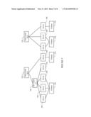 Snapshot Coordination diagram and image