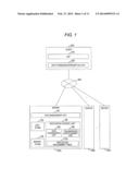 COMPUTER SYSTEM, DATA MANAGEMENT METHOD AND DATA MANAGEMENT PROGRAM diagram and image