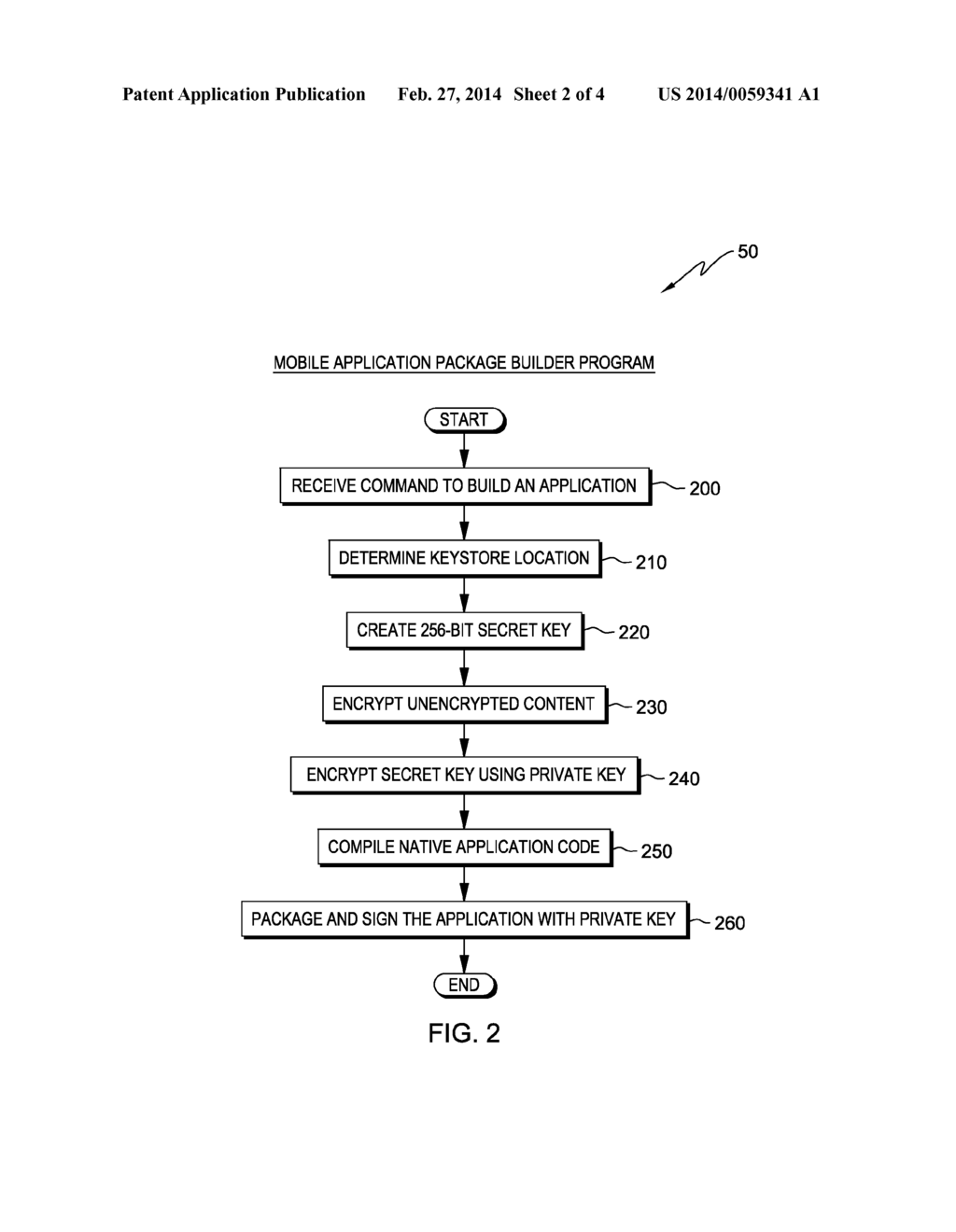 CREATING AND ACCESSING ENCRYPTED WEB BASED CONTENT IN HYBRID APPLICATIONS - diagram, schematic, and image 03