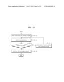 HARD-DECISION DECODING METHOD AND LOW-DENSITY PARITY-CHECK DECODER USING     SAME diagram and image