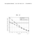 HARD-DECISION DECODING METHOD AND LOW-DENSITY PARITY-CHECK DECODER USING     SAME diagram and image