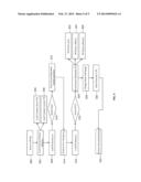 RESPONSIVE USER INTERFACE FOR DISPLAY DEVICES diagram and image