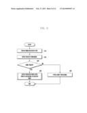 ZOOMING DISPLAY METHOD AND APPARATUS diagram and image