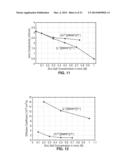 IONIC GEL ELECTROLYTE, ENERGY STORAGE DEVICES, AND METHODS OF MANUFACTURE     THEREOF diagram and image