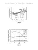 IONIC GEL ELECTROLYTE, ENERGY STORAGE DEVICES, AND METHODS OF MANUFACTURE     THEREOF diagram and image