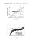 IONIC GEL ELECTROLYTE, ENERGY STORAGE DEVICES, AND METHODS OF MANUFACTURE     THEREOF diagram and image