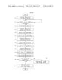 DRYING APPARATUS AND WASHING MACHINE HAVING THE SAME AND CONTROL METHOD     THEREOF diagram and image