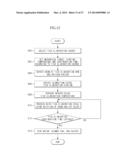 DRYING APPARATUS AND WASHING MACHINE HAVING THE SAME AND CONTROL METHOD     THEREOF diagram and image