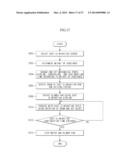 DRYING APPARATUS AND WASHING MACHINE HAVING THE SAME AND CONTROL METHOD     THEREOF diagram and image