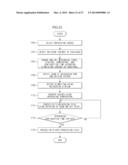 DRYING APPARATUS AND WASHING MACHINE HAVING THE SAME AND CONTROL METHOD     THEREOF diagram and image