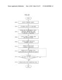 DRYING APPARATUS AND WASHING MACHINE HAVING THE SAME AND CONTROL METHOD     THEREOF diagram and image