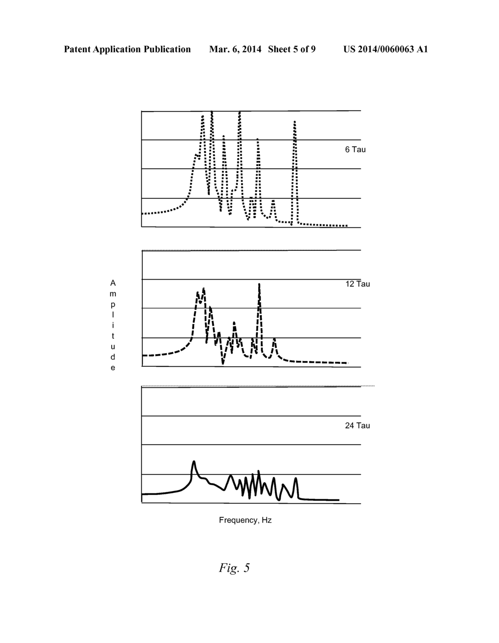 Systems and Methods For Suppressing Combustion Driven Pressure     Fluctuations With a Premix Combustor Having Multiple Premix Times - diagram, schematic, and image 06