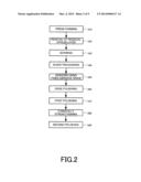 METHOD FOR MANUFACTURING GLASS SUBSTRATE FOR MAGNETIC DISK diagram and image