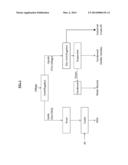 PROCESSES AND SYSTEMS FOR CO-PRODUCING FERMENTATION PRODUCTS, FERTILIZERS,     AND DISTILLERS GRAINS FROM STARCH-CONTAINING FEEDSTOCKS, AND COMPOSITIONS     PRODUCED THEREFROM diagram and image