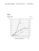 Method for Chromatographic Analysis of a Hydrogen-Containing Gas Mixture diagram and image