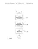 Method for Chromatographic Analysis of a Hydrogen-Containing Gas Mixture diagram and image