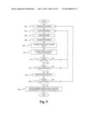 Ergonomics Test Buck diagram and image