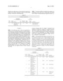 Compositions Comprising Kiln Dust and Wollastonite and Methods of Use in     Subterranean Formations diagram and image