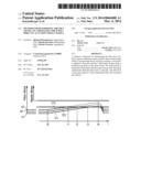 Method for Determining the Idle Travel of a Piezo-Injector with a Directly     Actuated Nozzle Needle diagram and image