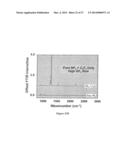 IN-SITU GENERATION OF THE MOLECULAR ETCHER CARBONYL FLUORIDE OR ANY OF ITS     VARIANTS AND ITS USE diagram and image