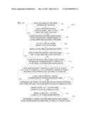 LOAD-MEASURING, FLEET ASSET TRACKING AND DATA MANAGEMENT SYSTEM FOR     LOAD-LIFTING VEHICLES diagram and image