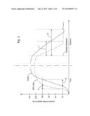 HYDRAULIC ELEVATOR DYNAMIC LEVELING CONTROL diagram and image