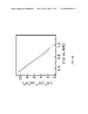 Hematite Photovoltaic Junctions diagram and image