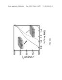 Hematite Photovoltaic Junctions diagram and image